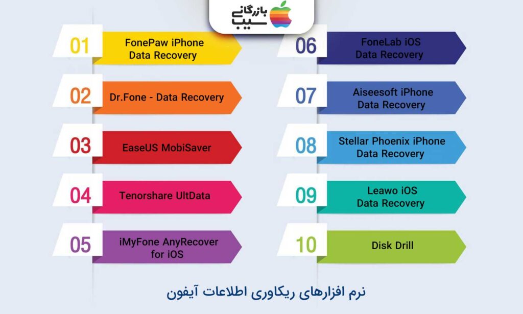 اینفوگرافیک برنامه های ریکاوری اطلاعات