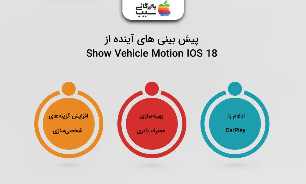 تصویر اینفوگرافی از پیش بینی های اینده از قابلیت Show Vehicle Motion IOS 18