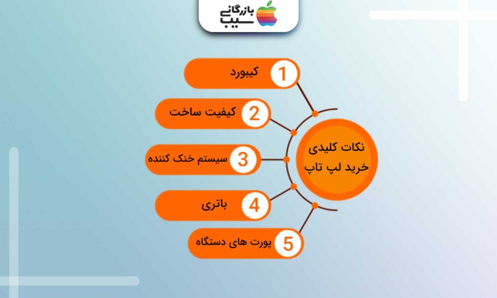 تصویر اینفوگرافی از نکات کلیدی خرید لپ تاپ