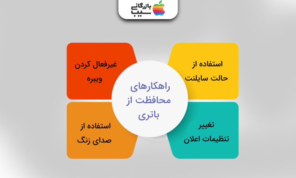 تصویر اینفوگرافی تغییرات تنظیمات ویبره برای محافظت از باتری