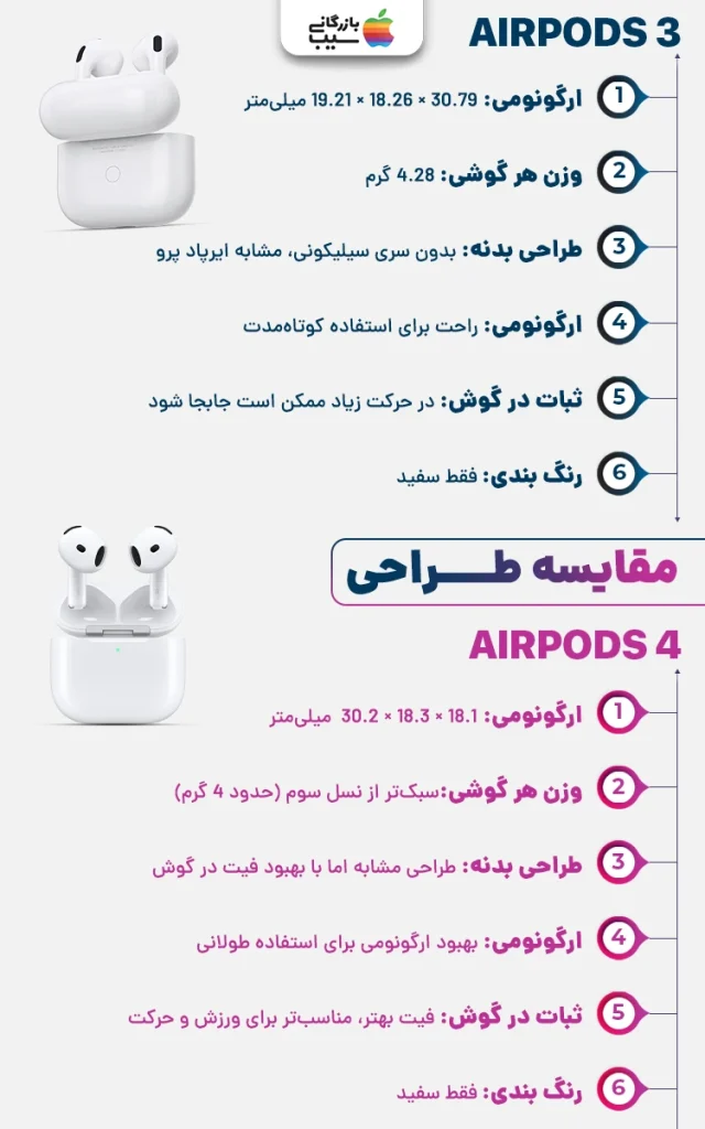 تصویر اینفوگرافی از مقایسه طراحی ظاهری ایرپاد 3 و 4