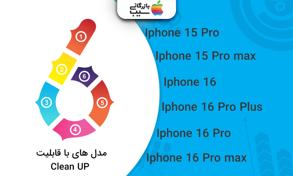 تصویری از مدل های نام برده شده که برای استفاده از قابلیت Clean Up در آیفون از آپذیت iOS 18 برخوردار میشن