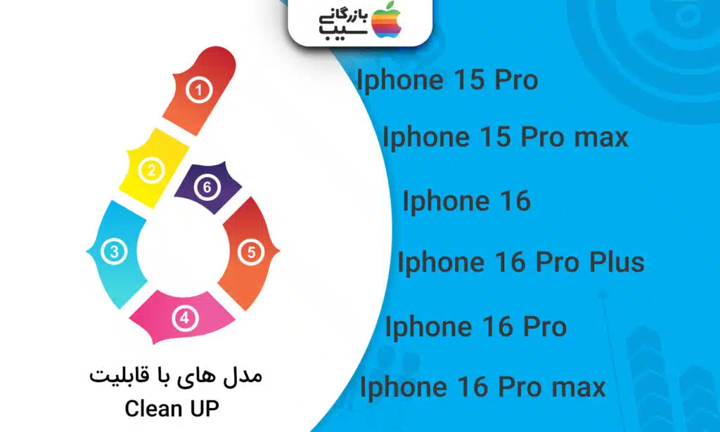 تصویری از مدل های نام برده شده که برای استفاده از قابلیت Clean Up در آیفون از آپذیت iOS 18 برخوردار میشن