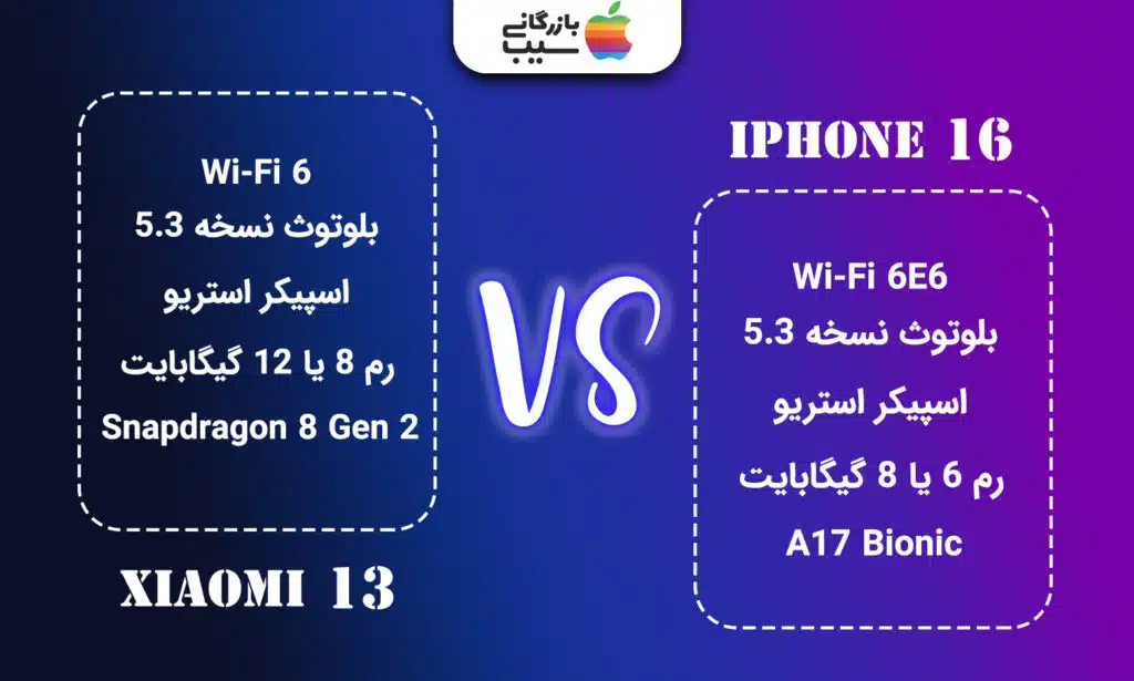 تصویر اینفوگرافی مقایسه سنسورها و ارتباطات آیفون 16 و شیائومی 13 شامل حسگرها، Wi-Fi، بلوتوث، فناوری ارتباطی، پشتیبانی از 5G، سیم‌کارت و GPS.