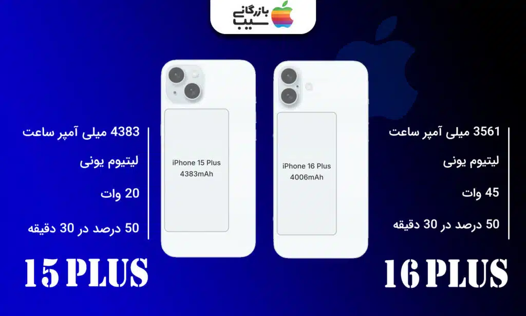 تصویری از درصد شارژ باتری و شارژر آیفون 16 پلاس و آیفون 15 پلاس