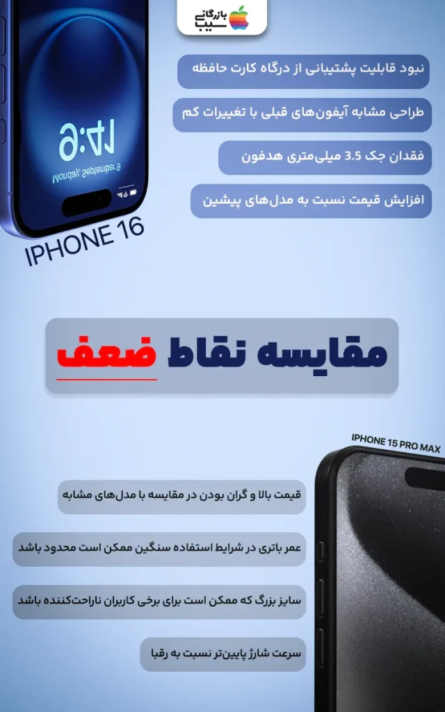 تصویری از مقایسه آیفون 16 و آیفون 15 پرو مکس با تاکید بر ویژگیهای اصلی و نقاط قوت و ضعف هر دو مدل