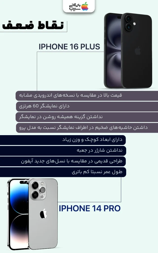 تصویری اینفوگرافی از مزایا و معایب جهت مقایسه آیفون 16 پلاس با آیفون 14 پرو