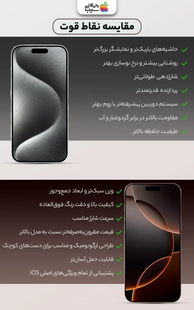 تصویر اینفوگرافی از نقاط قوت آیفون 16 پرو مکس و آیفون 15 پرو