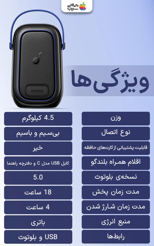 تصویری اینفوگرافی از ویژگی های مدل Soundcore Rave Neo 2 به عنوان یکی از از بهترین اسپیکرهای بلوتوثی انکر
