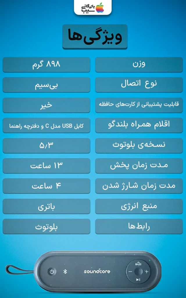 تصویر اینفوگرافی از ویژگی های مدل Soundcore Motion به عنوان یکی از بهترین اسپیکرهای بلوتوثی انکر