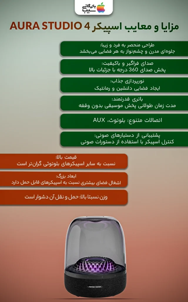 تصویر اینفوگرافی از بررسی مزایا و معایب اسپیکر آورا استودیو 4 به عنوان یکی از بهترین اسپیکرهای بلوتوثی هارمن کاردن