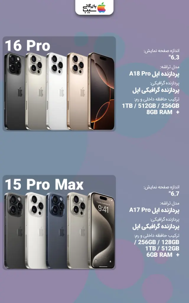 تصویری اینفوگرافی برای مقایسه تفاوت ها و شباهت های آیفون 16 پرو و آیفون 15 پرومکس