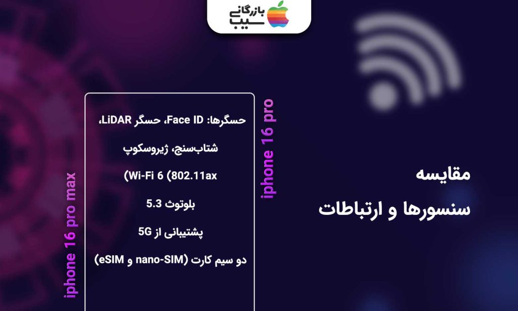 تصویر اینفوگرافی از مقایسه سنسور های ارتباطی در آیفون 16پرو و آیفون 16 پرومکس 