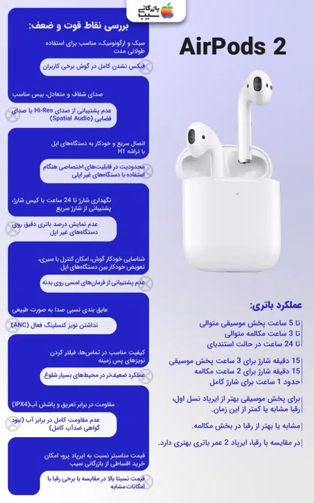تصویر اینفوگرافی از ایرپاد 2 اپل / Apple Airpods 2