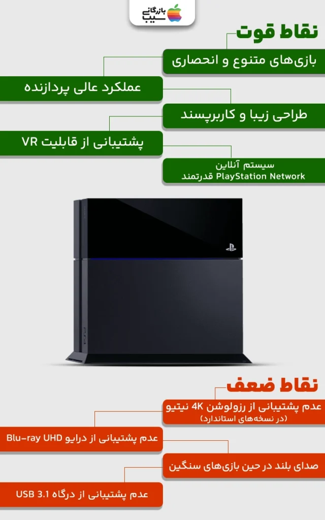 تصویری اینفوگرافی از نقد و بررسی نقاط قوت و ضعف پلی استیشن 4