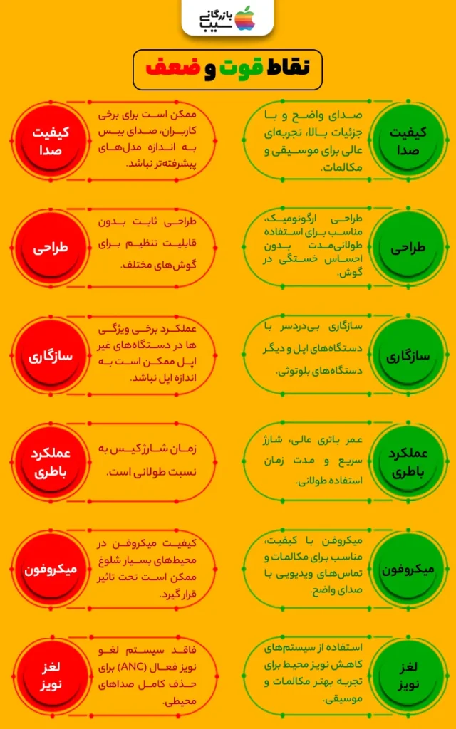 تصویری اینفوگرافی از نقد و بررسی نقاط قوت و ضعف ایرپاد 3