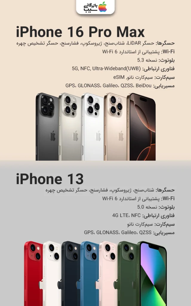 تصویری اینفوگرافی از مقایسه تمام مشخصات آیفون 16 پرو مکس و آیفون 13