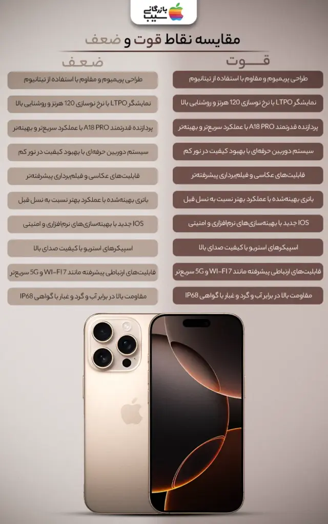 تصویر اینفوگرافی از نقد و بررسی نقاط قوت و نقاط ضعف آیفون 16 پرو