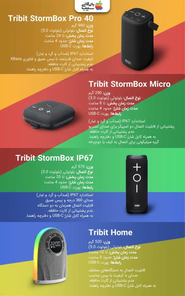 تصویری اینفوگرافی از جمع بندی معرفی بهترین اسپیکر های تریبیت