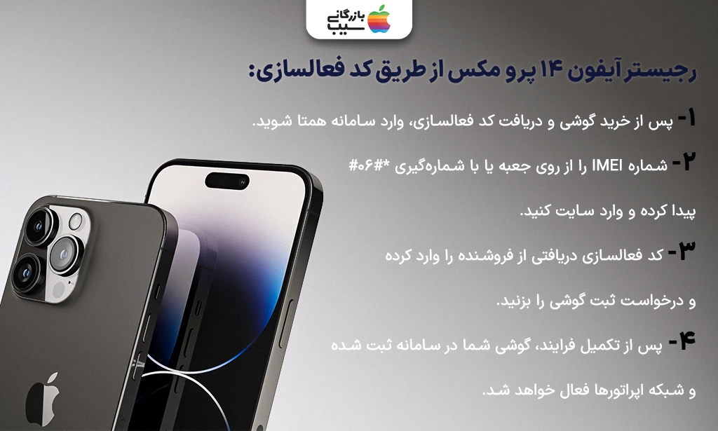 تصویر اینفوگرافی از مراحل رجیستر آیفون 14 پرو مکس از طریق کد فعالسازی