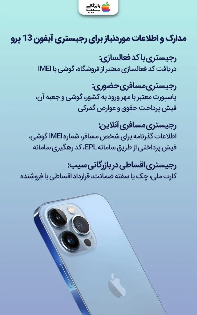 تصویر اینفوگرافی از اطلاعات و مدارک مورد نیاز ریجستر کردن آیفون 13 پرو