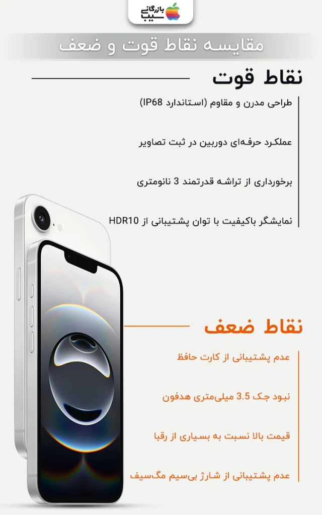 تصویر اینفوگرافی از نقد و بررسی نقاط قوت و ضعف آیفون 16E / SE 2025