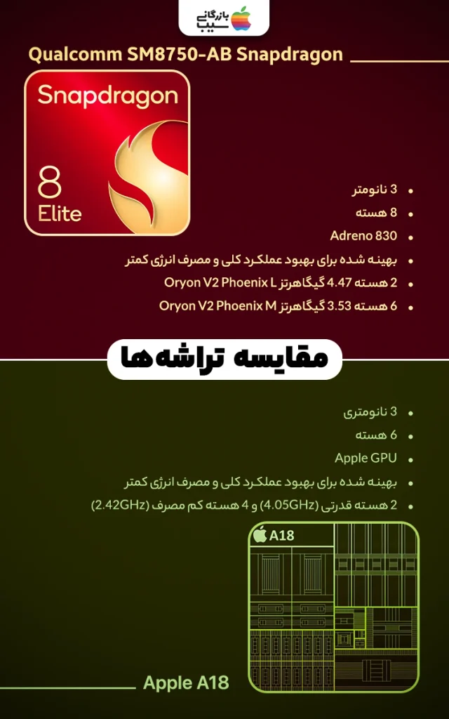 تصویر اینفوگرافی از مقایسه ویژگیهای تراشه و پردازنده گرافیکی آیفون 16 پرو مکس و گلکسی S25 Ultra