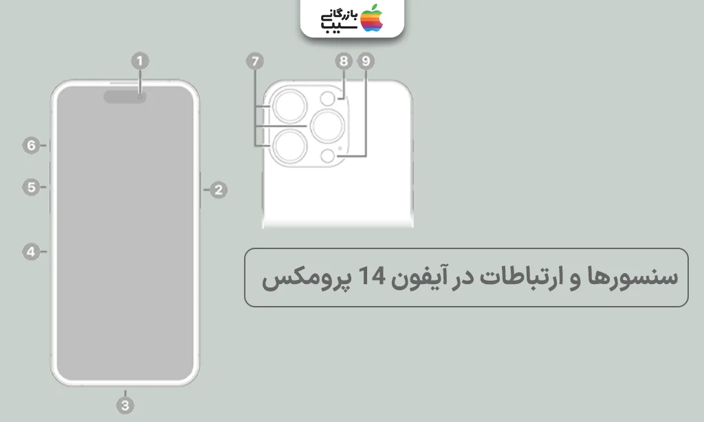 تصویر مقایسه سنسورها، Wi-Fi، بلوتوث و شبکه 5G در آیفون ۱۶ و آیفون ۱۴ پرو مکس