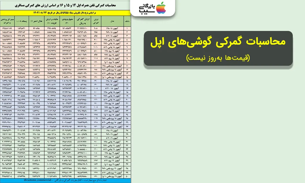 تصویری از نمودار نرخ عوارض گمرکی بر اساس ارزش دلاری گوشیها برای نشان دادن تفاوت واردات گوشی مسافری و تجاری