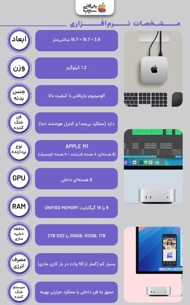 تصویر اینفو گرافی از نقد و بررسی مک مینی M1 از زاویه بالا و جدول مشخصات سختافزاری دستگاه