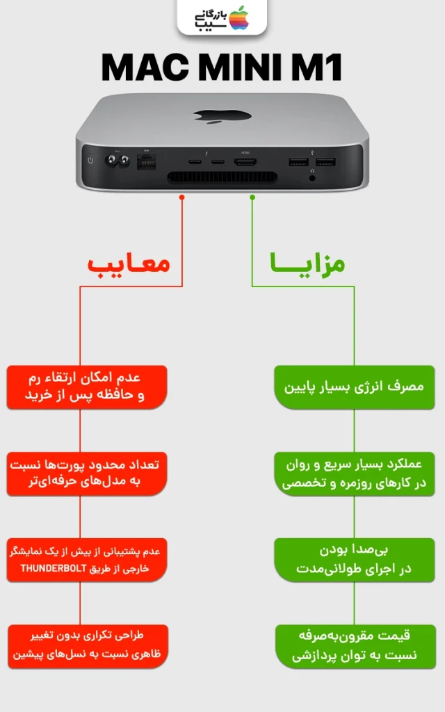 تصویر اینفوگرافی از نقد و بررسی مزایا و معایب مک مینی M1 با تاکید بر مصرف انرژی، عملکرد و محدودیتها