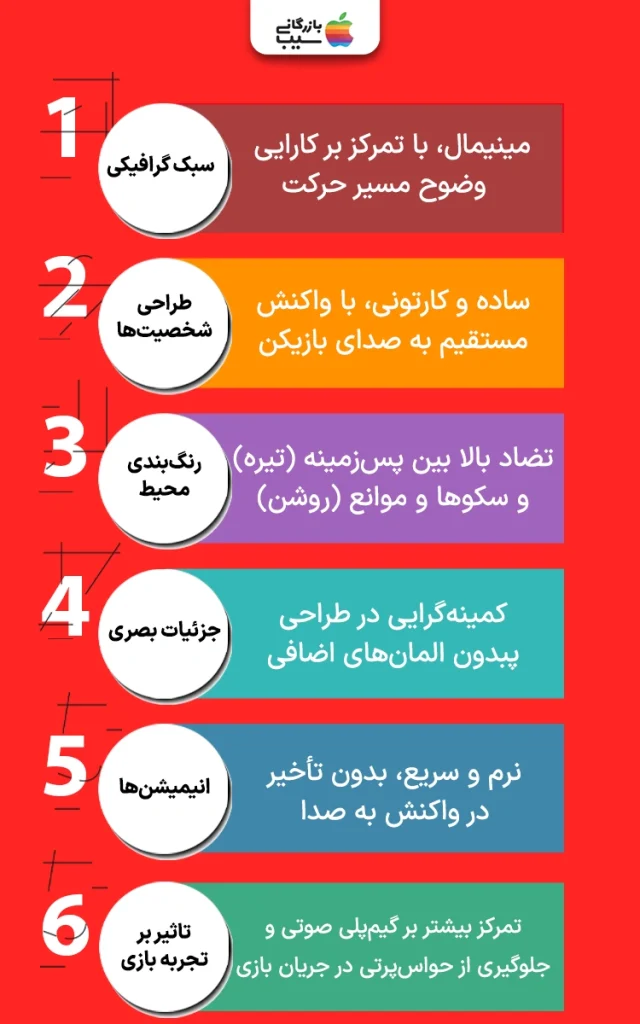 تصویر اینفو گرافی از توضیحات گرافیک بازی Scream Go Hero