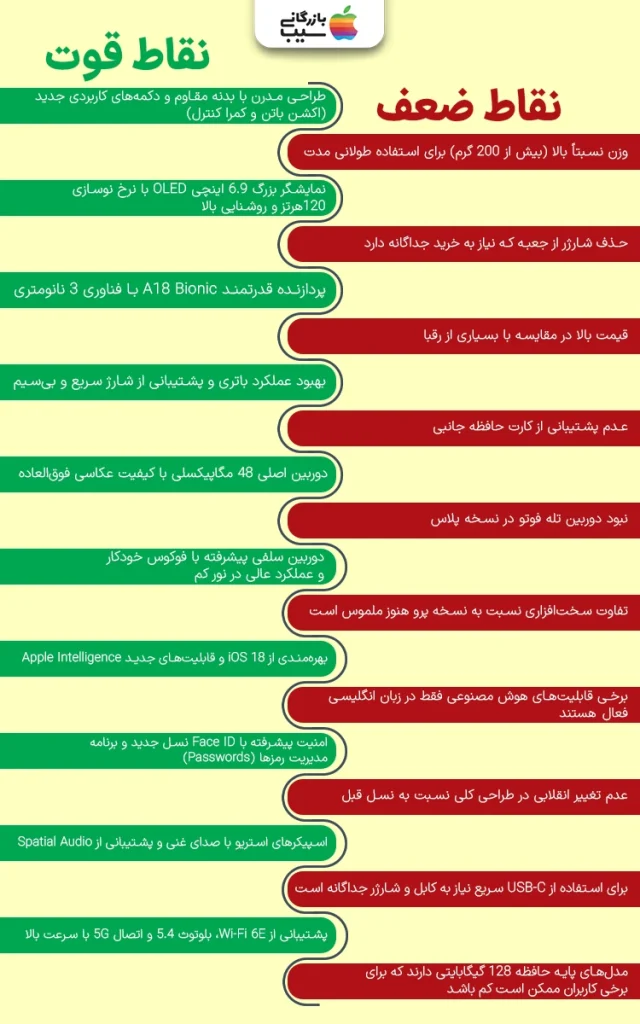 تصویر اینفوگرافی از جدول نقد و بررسی نقاط قوت و ضعف آیفون 16 پلاس