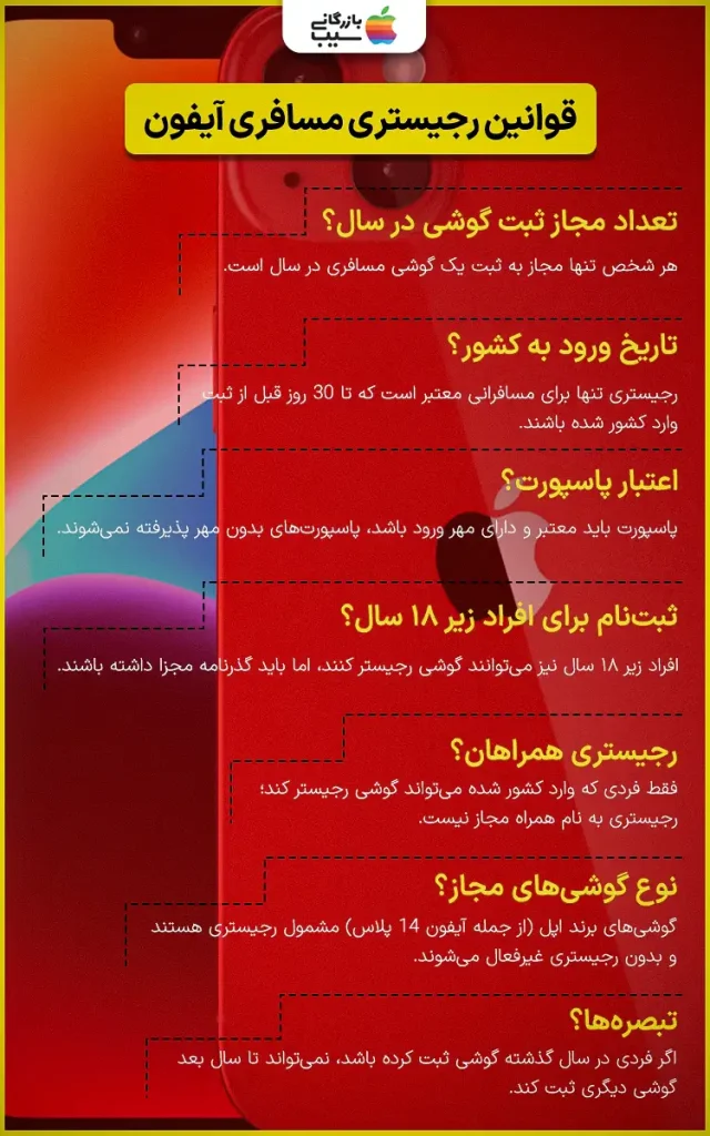 تصویر اینفوگرافی از قوانین رجیستری آیفون