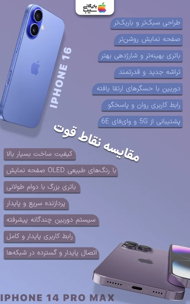 تصویری از دو ستون مقایسه ای از نقاط قوت اختصاصی آیفون 16 و آیفون 14 پرو مکس