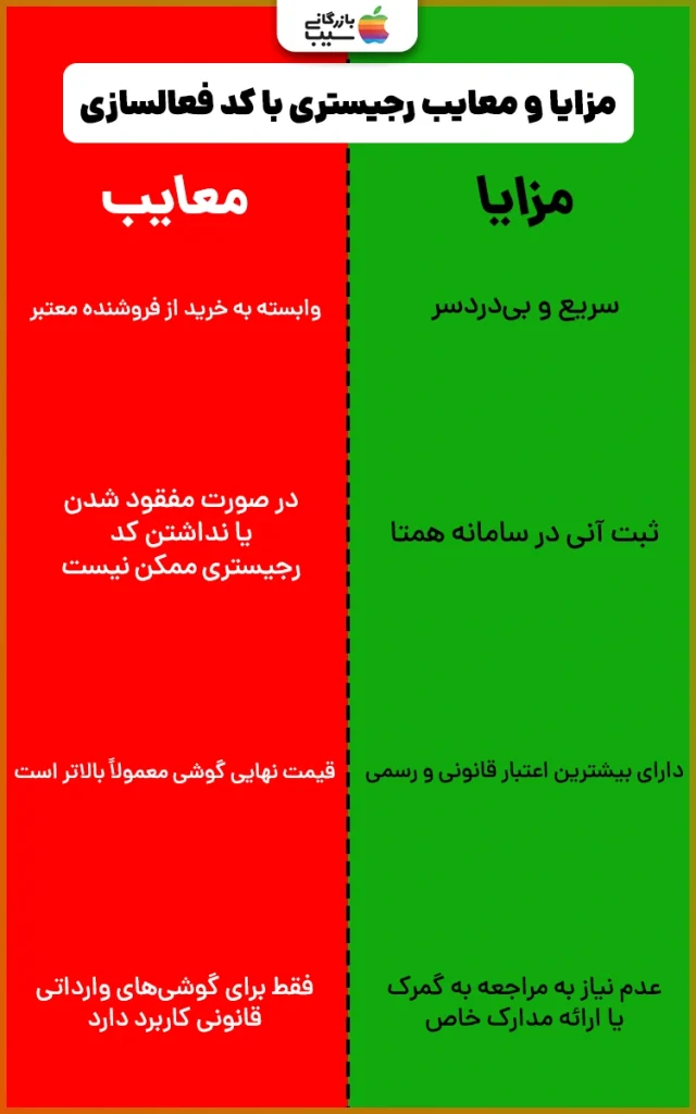 تصویر اینفوگرافی از بررسی مزایا و معایب رجیستری با کد فعالسازی آیفون ۱۶ پرو