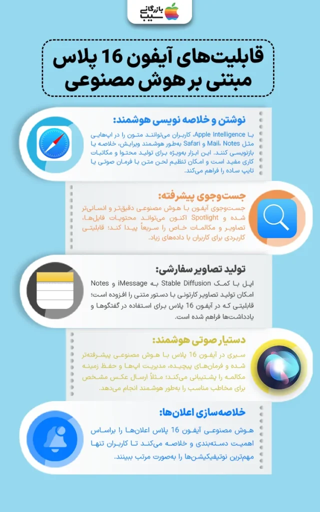 تصویری از نقد و بررسی قابلیتهای آیفون 16 پلاس مبتنی بر AI