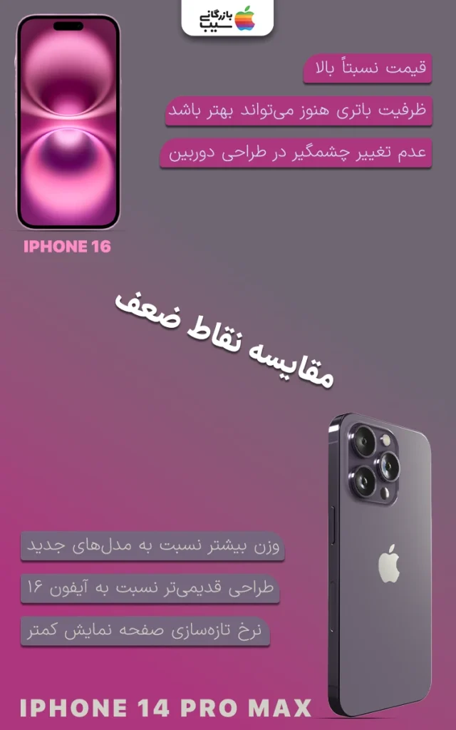 تصویر جدول مقایسه نقاط ضعف مهم در آیفون 16 با 14 پرو مکس
