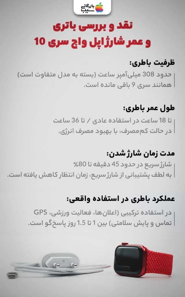 تصویر اینفوگرافی از نقد و بررسی باتری و عمر شارژ اپل واچ سری 10