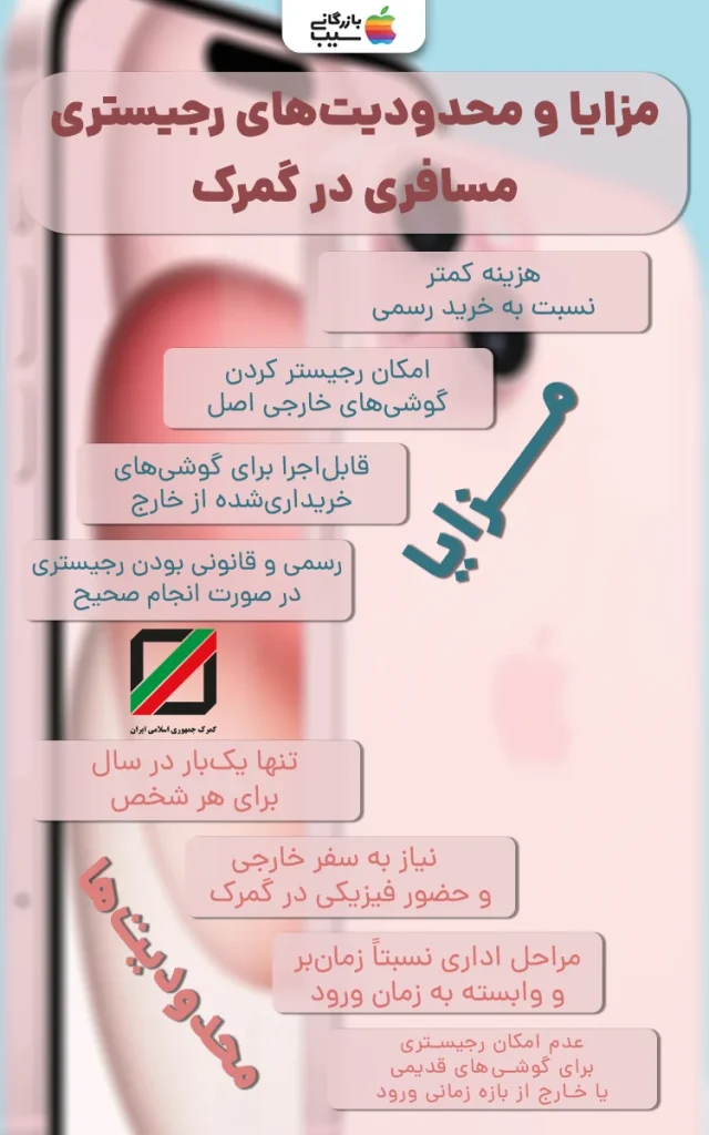 تصویر اینفوگرافی از مزایا و معایب رجیستر آیفون 15 پلاس از روش مسافری در گمرک