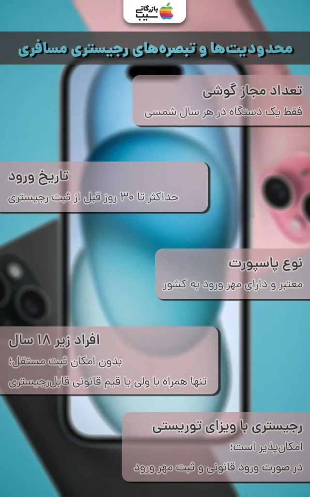 تصویر جدول قوانین و محدودیتهای رجیستری مسافری جهت رجیستر آیفون 15 پلاس