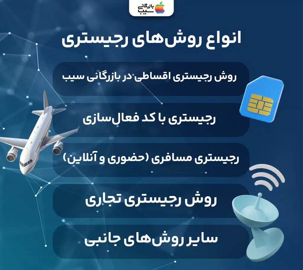 تصویر اینفوگرافیک برای نشان دادن روش‌های رجیستری آیفون 16