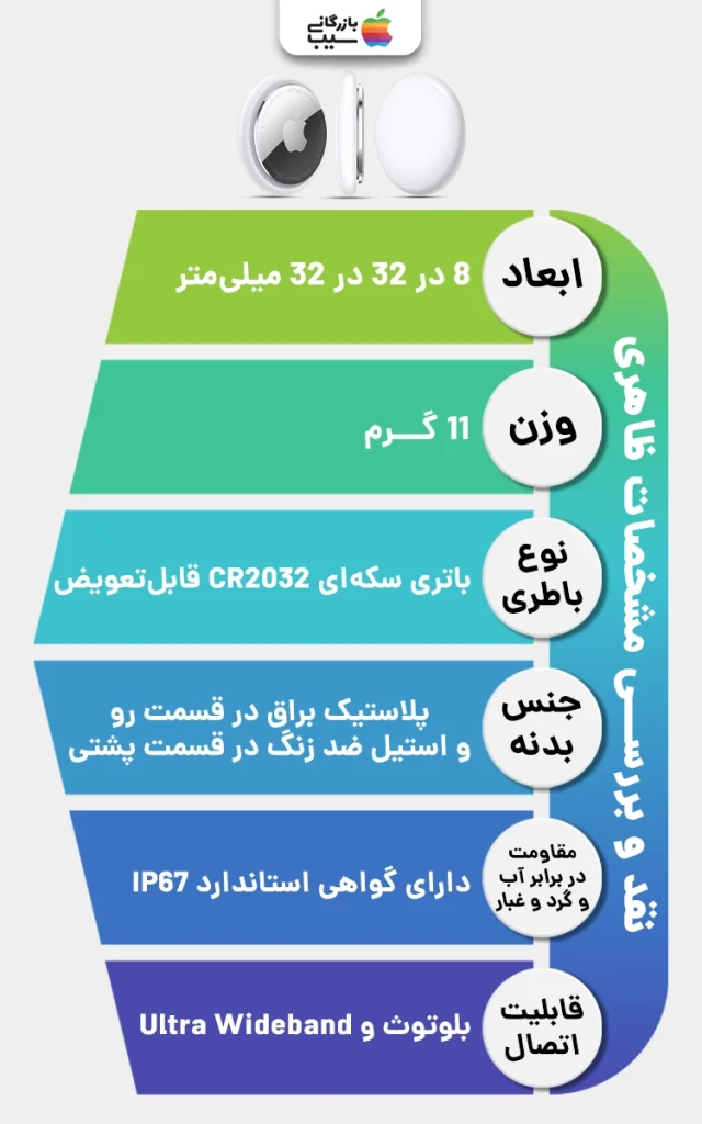 تصویری اینفوگرافی از نقد و بررسی ایرتگ اپل Apple Airtag از نمای نزدیک