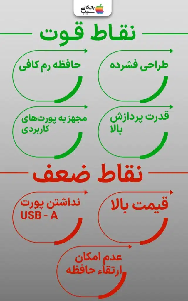 تصویر اینوفوگرافی از  بررسی نقاط قوت و ضعف مک مینی M4