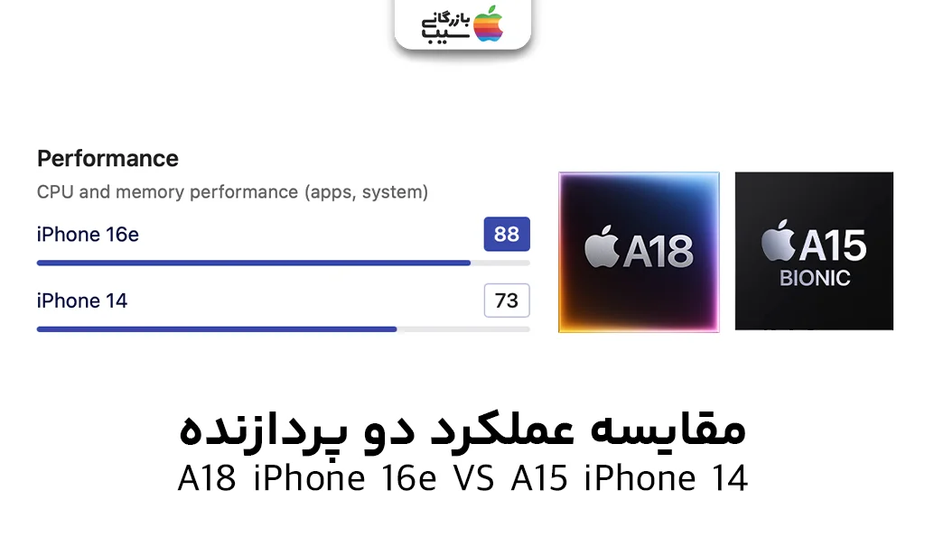 تصویری از پردازنده آیفون 16E و آیفون 14 همراه با نمودار عملکرد و جزئیات فنی مربوط به هسته‌ها و گرافیک.