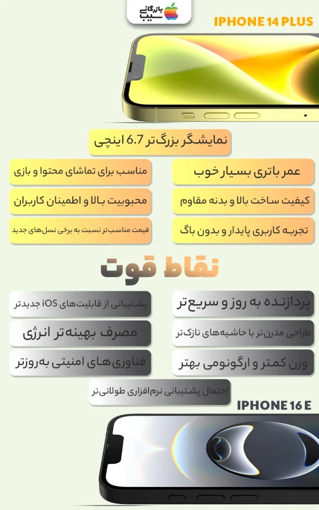 تصویر اینفوگرافی از نقاط قوت آیفون 16E و آیفون 14 پلاس