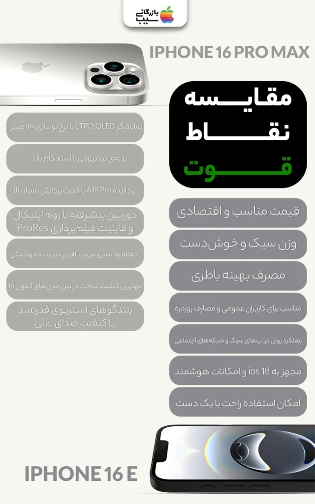 تصویر اینفوگرافی از مقایسه ویژگیهای مثبت و منفی آیفون 16E و آیفون 16 پرو مکس