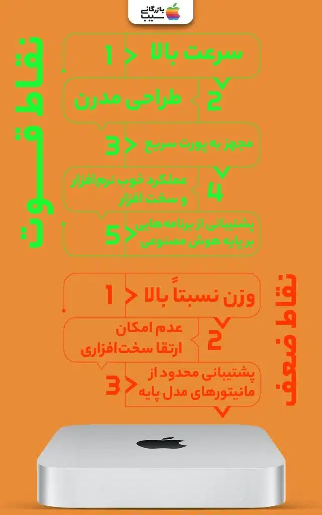 تصویر اینفوگرافی از نقد و بررسی نقاط قوت و ضعف خرید مک مینی M2 