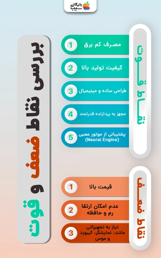 تصویر اینفوگرافی از نقد و بررسی مزایا و معایب مک مینی M2 PRO