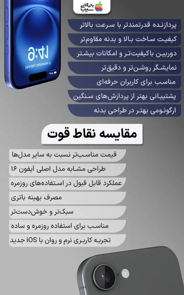 تصویر نموداری از مقایسه مزایا و معایب آیفون 16 و آیفون 16E بهصورت دستهبندیشده.